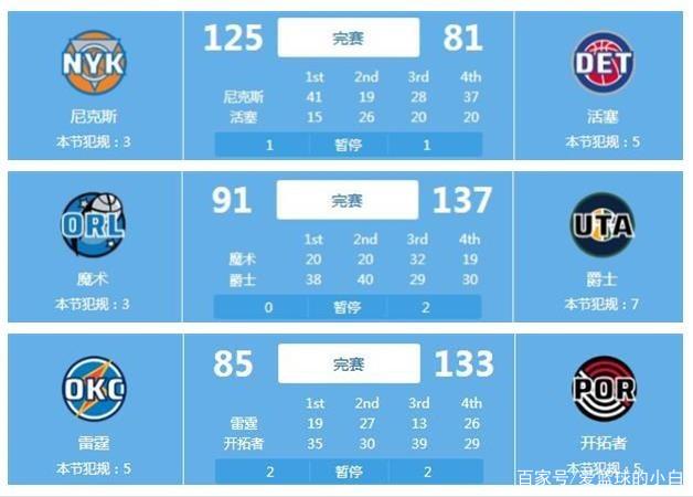 名進一步下
