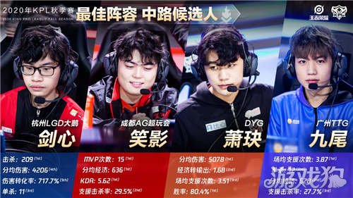 更是一次难 更是一次难