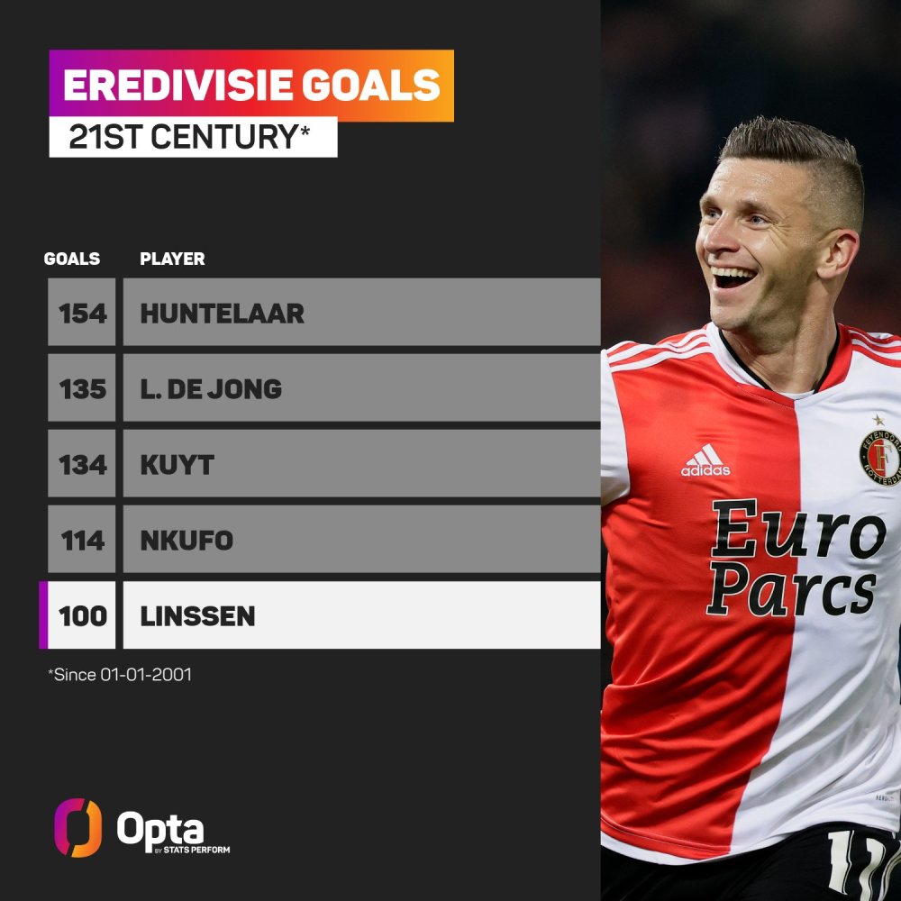 信息噪音 信息噪音